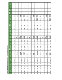 Evaluation of Magnetic Fields from the National Grid Canal Street to Salem Harbor 115-Kv Underground Circuits