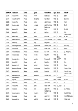 Weed and Pest Animal Species List