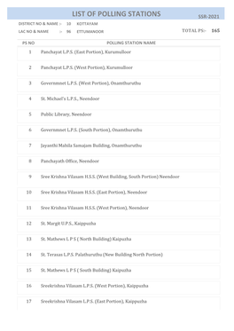 Ettumanoor Total Ps:- 165