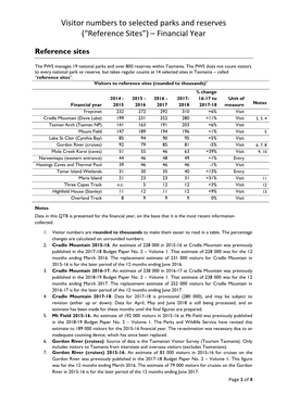 Visitor Numbers to Selected Parks and Reserves (“Reference Sites”) – Financial Year