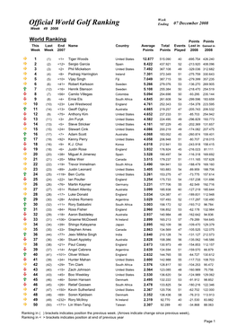 Official World Golf Ranking Ending 07 December 2008 Week 49 2008