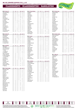 Classements - Klassementen - Ranglisten