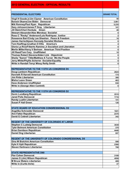 Official 2012 General Election Results