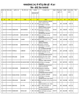 Wairing List After Posting