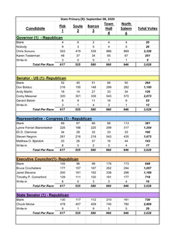 September 8, 2020 State Primary Results.Xlsx