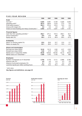 Veidekke Annual Report 1998