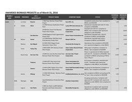 Awarded Biomass Projects As of 31 March 2016