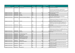 Type of Treatment Monaghan County Council 2400PUB1005 Carrickmacross PWS 4822 1259 Chlorination & Fluoridation