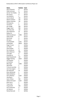 Hockey Bones 1970-71 NHL Eastern Conference