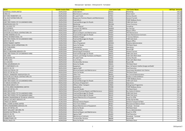 Merseytravel - Spendpro - 2018 Period 02 - Formatted