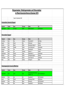 BGM OBGM Ortsvorsteher 01 2020 Neue Vgen.Xlsx