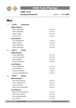 CISM Team Placings