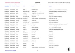 HAMPSHIRE Extracted from the Database of the Milestone Society 1