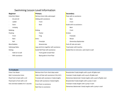 Swimming Lesson Level Information