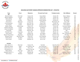 2015/2016 Aap Sport Canada Approved Nomination List – Athletics
