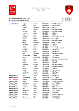 U18 Junior National Team 2021/2022