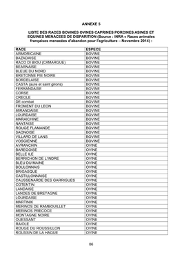 Annexe 5 Liste Des Races Bovines Ovines Caprines