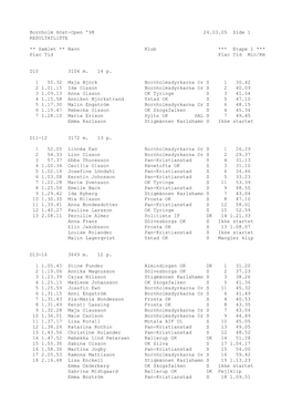 Resultatlister 1998