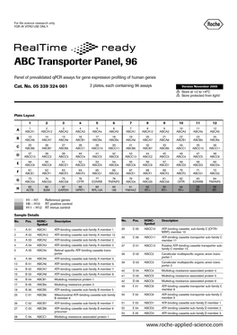 Realtime Ready Plate Layout ABC Transporter Panel, 96