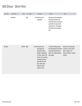 WOI Shows - 16Mm Films