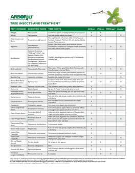 Tree Insects and Treatment
