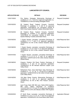 Delegated Planning Decisions PDF 77 KB