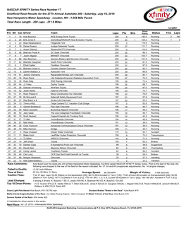 Autolotto 200 - Saturday, July 16, 2016 New Hampshire Motor Speedway - Loudon, NH - 1.058 Mile Paved Total Race Length - 200 Laps - 211.6 Miles