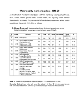 Water Quality Monitoring Data - 2019-20