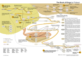 The Book of Kings by Firdausi