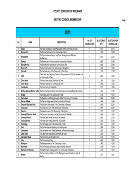 Existing Electoral Arrangements