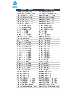 Código Anterior Nuevo Código Guía Inte/Iso/Iec 2
