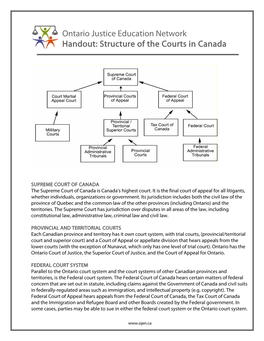 Structure-Of-The-Courts.Pdf