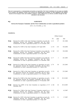 B AGREEMENT Between the European Community and the Swiss Confederation on Trade in Agricultural Products (OJ L 114, 30.4.2002, P