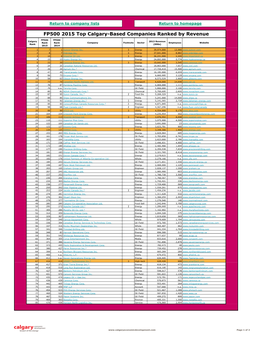 FP500 2015 Top Calgary-Based Companies Ranked by Revenue