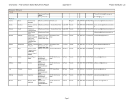 Ontario Line - Final Corktown Station Early Works Report Appendix B1 Project Distribution List