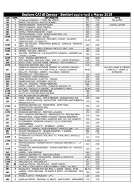 Sezione CAI Di Cesena - Sentieri Aggiornati a Marzo 2018 COD