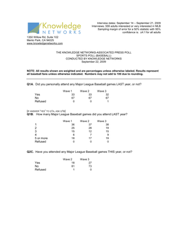 AP-Knowledge Networks Poll: Baseball Fans Poll