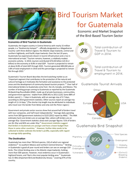 Bird Tourism Market for Guatemala