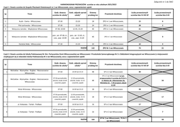 Załącznik Nr 1 Do SWZ HARMONOGRAM PRZEWOZÓW Uczniów W Roku Szkolnym 2021/2022 Część 1