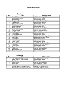 Ideiglenes Felvételi Jegyzék 2011-2012. Tanév (Honlapra)