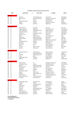 Women's 1-Day Provincial Fixtures 2019 2020