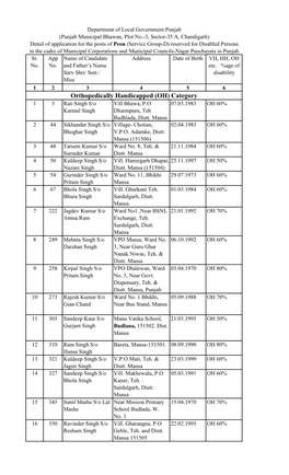 (OH) Category 1 3 Ran Singh S/O Vill Bhawa, P.O 07.03.1983 OH 60% Karnail Singh Dharmpura, Teh Budhlada, Distt