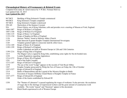 Chronological History of Freemasonry & Related Events