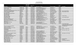 COVID-19 Relief Rates Last Updated: July 6, 2021