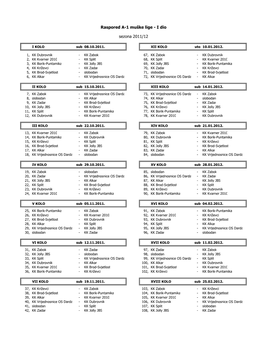 Raspored A-1 Muski I Dio.XLS