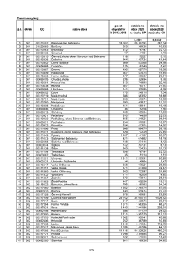 Trenčiansky Kraj P.Č. Okres IČO Názov Obce Počet Obyvateľov K 31.12