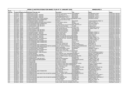 OPEN C3 NOTIFICATIONS for WARD 15 AS at 31 JANUARY 2020 ANNEXURE a Wards Subcode Created on Ageing Analysisnotification Code Grp