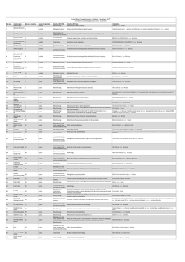 List of Major Foreign Investors in Poland - December 2017* Lista Głównych Inwestorów Zagranicznych W Polsce - Grudzień 2017*