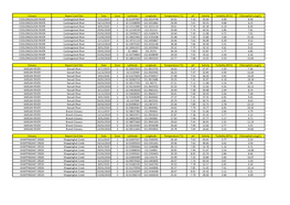 Estuary Report Card Site Date Zone Lattitude Longitude Temperature