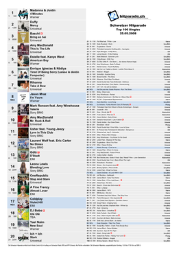 Schweizer Hitparade 2 13W Universal Top 100 Singles Baschi 25.05.2008 3 Bring En Hei 3 80W Universal 21 19 11W Flo Rida Feat